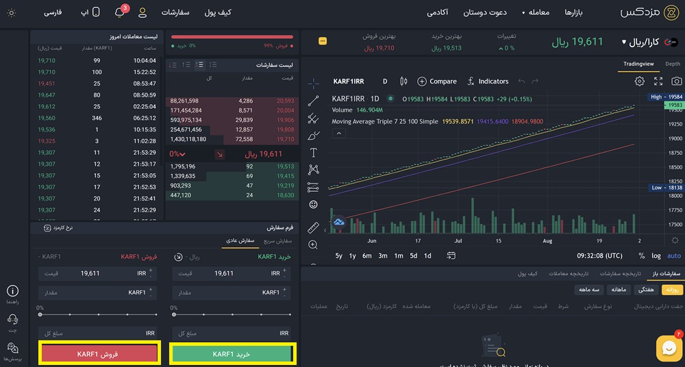 خرید و فروش توکن درآمد ثابت در مزدکس